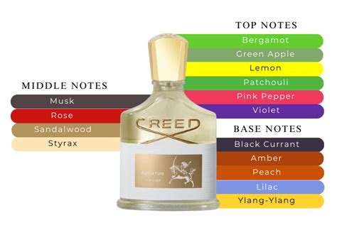 creed aventus for her notes